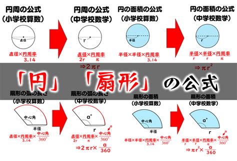 弧 角度|円・扇形・弧の公式一覧【中学生向け】円に関する基本公式 – 円。